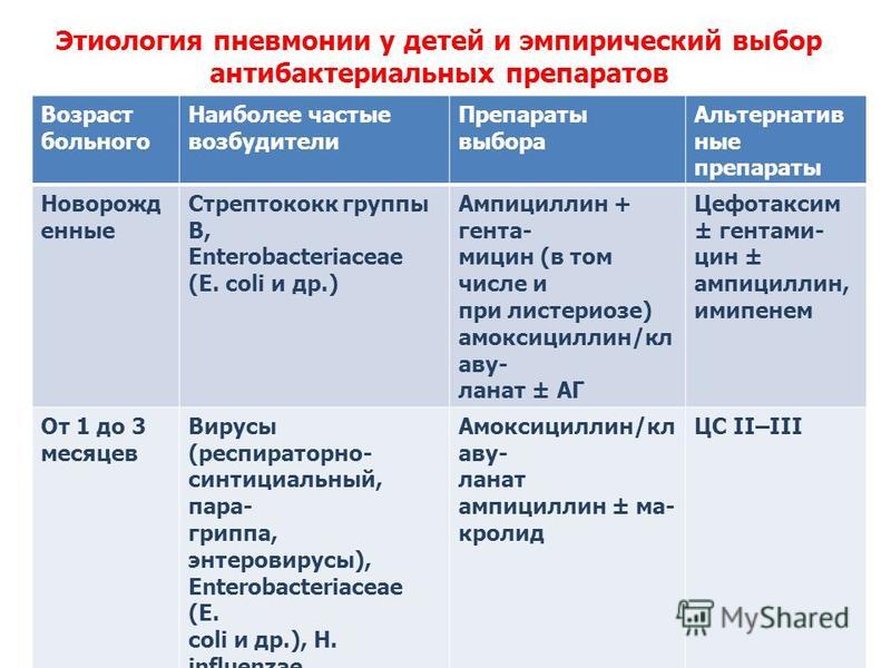 Стул при пневмонии у ребенка