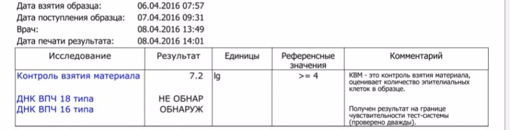 Папилломы впч 16. Вирус папилломы ВПЧ 16 типа. Нормы ВПЧ 16 типа у женщин. Вирус папилломы человека 16 и 18. Вирус папилломы человека 16 Тип.