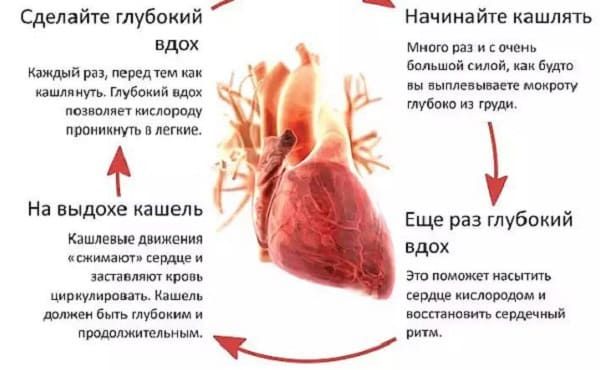 Как кашлять при проблемах с сердцем
