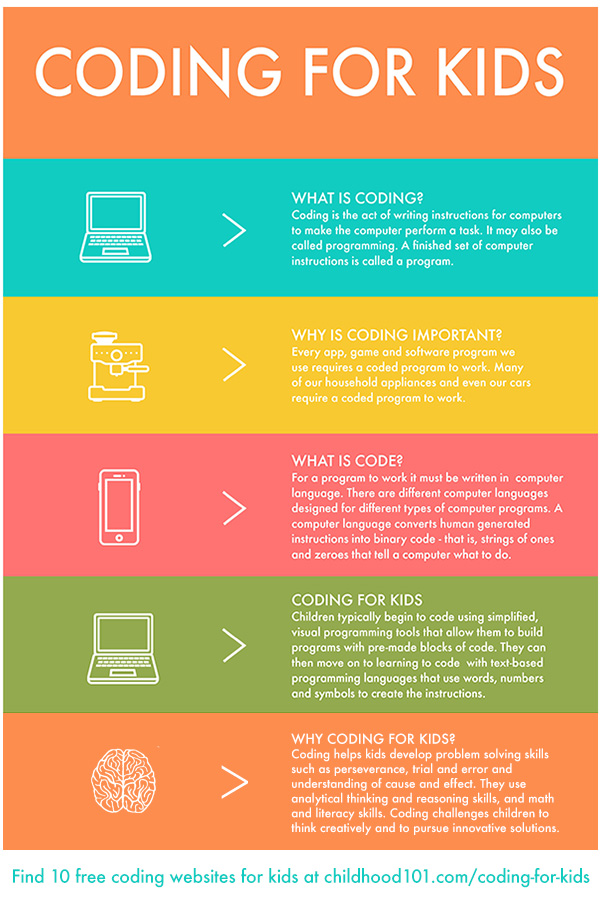 Coding for Kids infographic