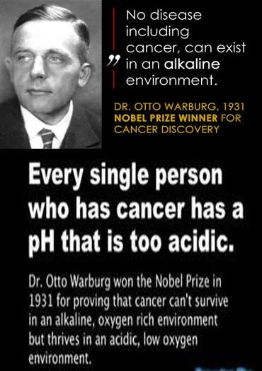 alkaline and cancer