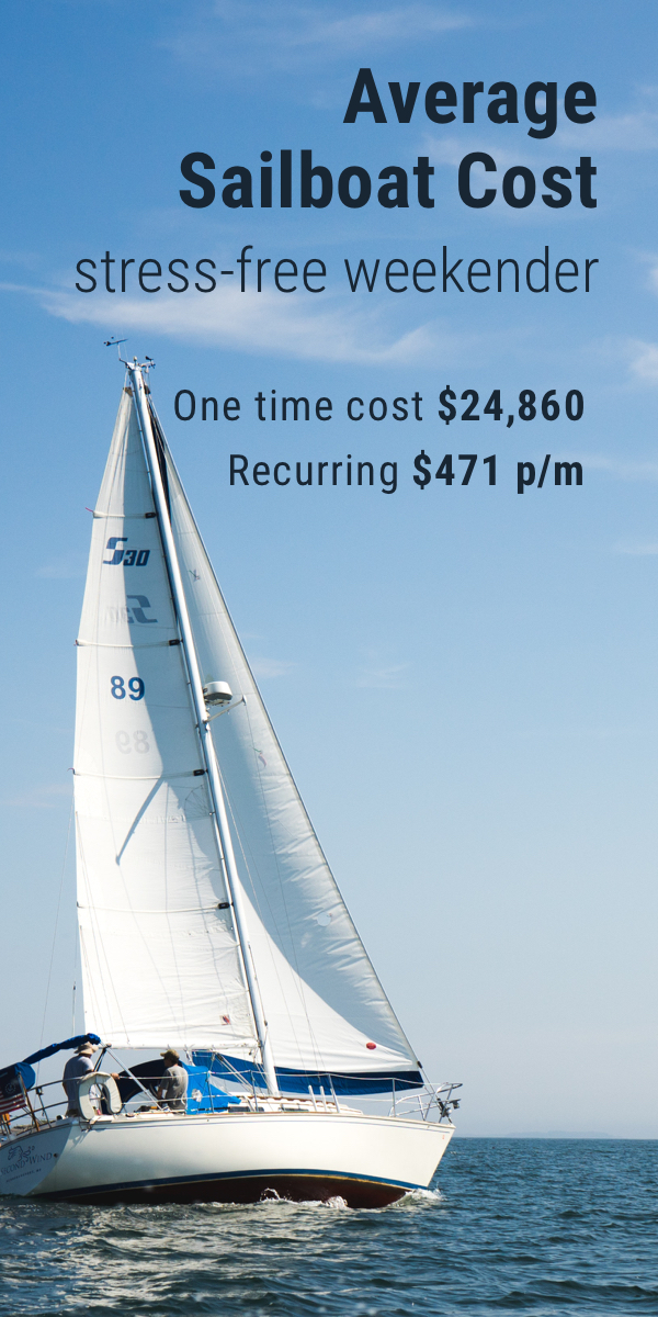 Pinterest image for Average Cost of Buying & Owning a Sailboat (With 4 Examples)