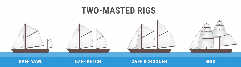 Diagram of two-masted rigs (gaff yawl, gaff ketch, gaff schooner, and brig)