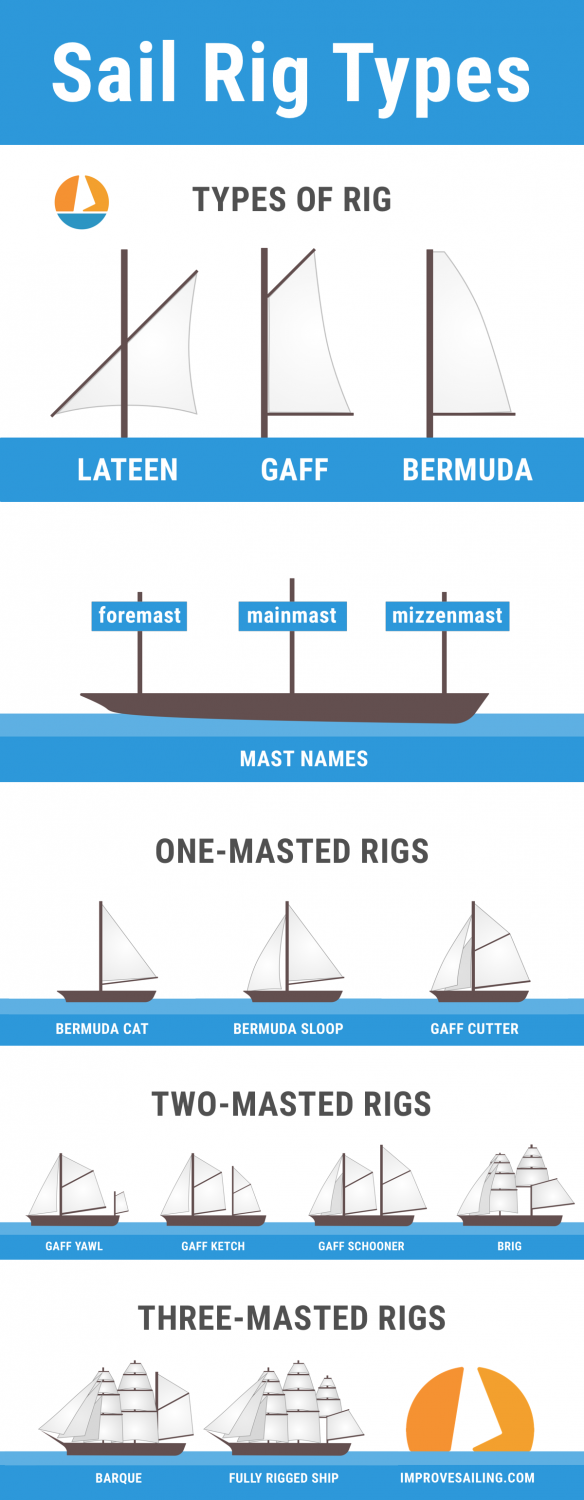 Pinterest image for Guide to Understanding Sail Rig Types (with Pictures)