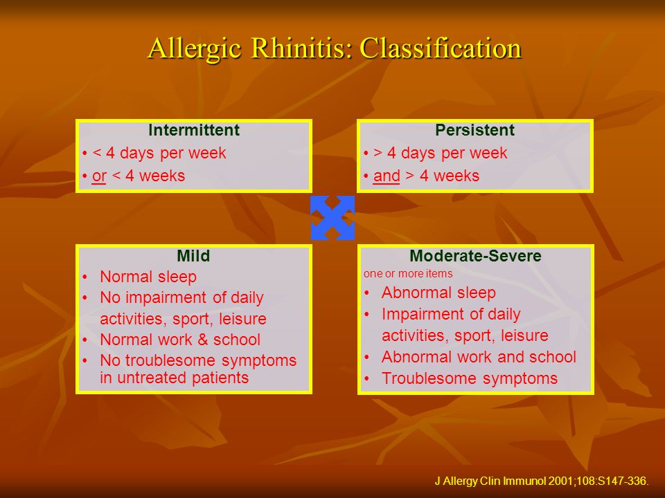 Allergic Rhinitis: Classification