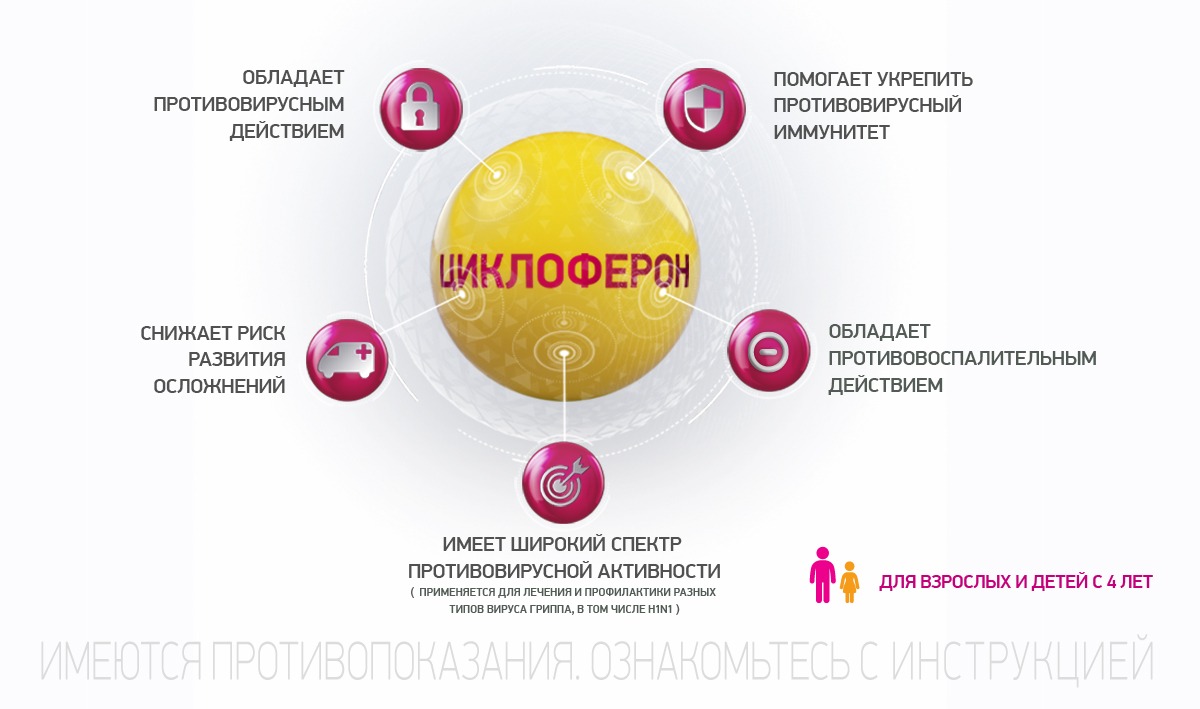 Циклоферон схема применения для детей