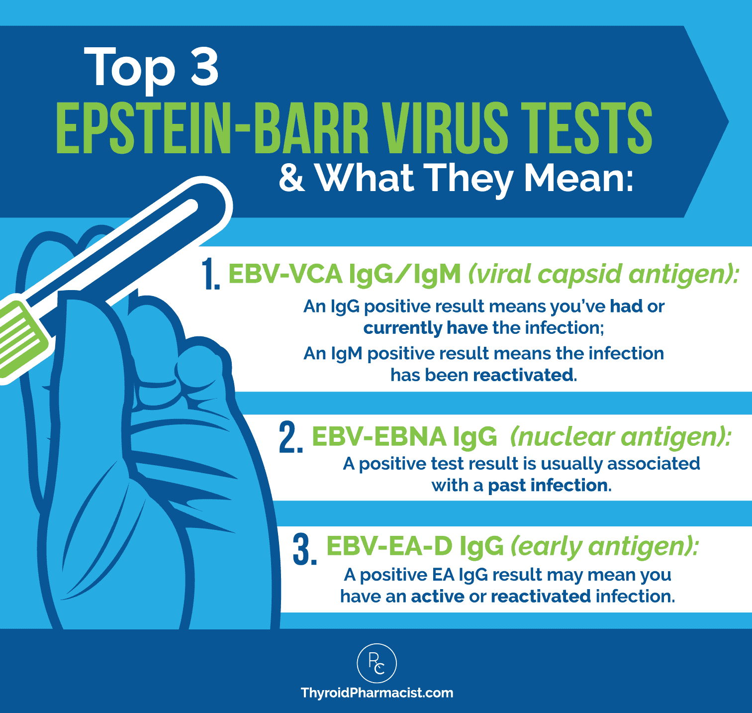 Top 3 EBV Tests