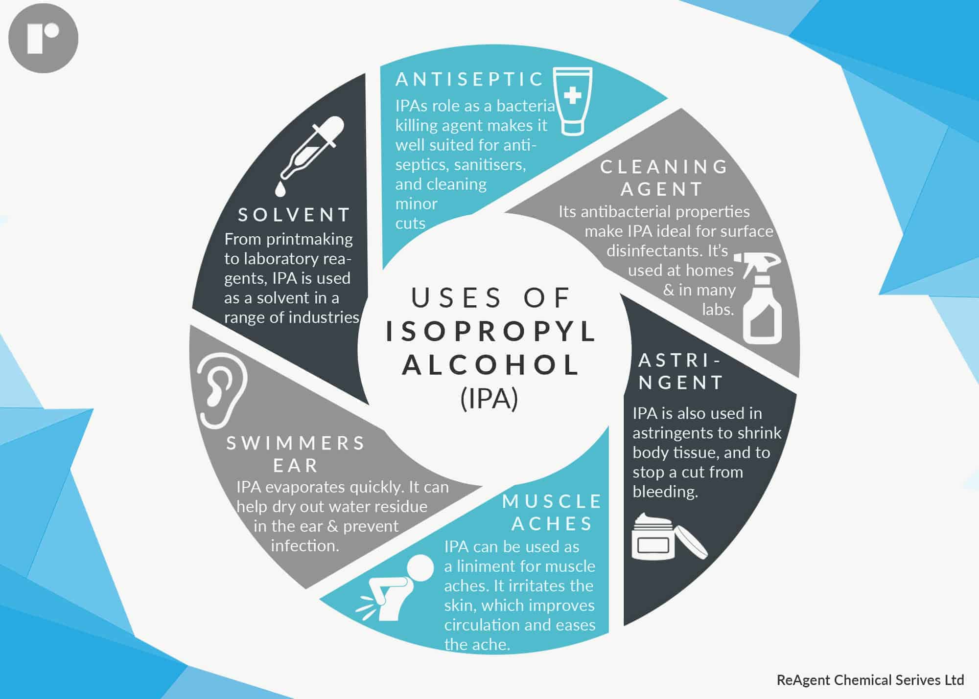 An infographic showing the different uses of isopropyl alcohol
