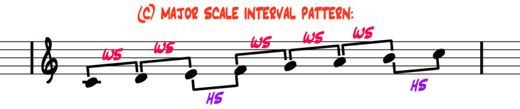 C-major-scale-interval-pattern-whole-steps-half-steps