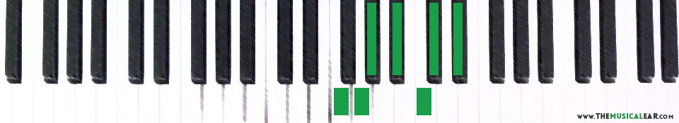 F-natural-minor-notes-piano-keyboard
